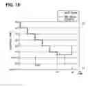 Fig. 16 - Method for initializing indicating instrument for vehicle
