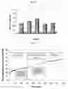 Fig. 17 - Permeate flow distribution measurement in a membrane filtration system