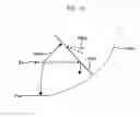 Fig. 17 - Thermal type flow measuring device