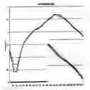 Fig. 02 -  APPARATUS FOR GAUGING AMOUNT OF FUEL FOR VEHICLE