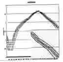 Fig. 03 -  APPARATUS FOR GAUGING AMOUNT OF FUEL FOR VEHICLE
