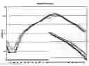 Fig. 04 -  APPARATUS FOR GAUGING AMOUNT OF FUEL FOR VEHICLE