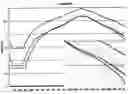 Fig. 05 -  APPARATUS FOR GAUGING AMOUNT OF FUEL FOR VEHICLE