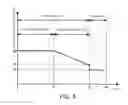 Fig. 06 - Supercharged direct fuel injection engine