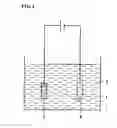 Fig. 02 - MOLTEN SALT BATH, METHOD FOR PREPARING THE SAME, AND TUNGSTEN FILM