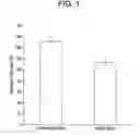 Fig. 02 - Injection stretch blow molded articles and random copolymers for use therein