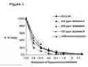 Fig. 02 - Process for inhibiting fouling in hydrocarbon processing