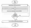 Fig. 01 - Code collection in mobile device