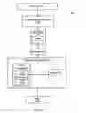 Fig. 09 - Authentication using physical characteristics of tokens