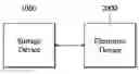 Fig. 01 - Storage device management systems and methods
