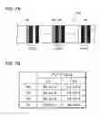 Fig. 08 - INFORMATION CODE