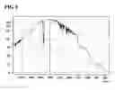 Fig. 04 - Infrared spectrophotometer and auxiliary device therefor