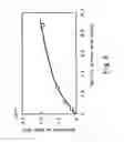 Fig. 06 - Process and apparatus for producing gas hydrate pellet
