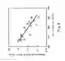 Fig. 07 - Process and apparatus for producing gas hydrate pellet
