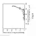Fig. 09 - Process and apparatus for producing gas hydrate pellet