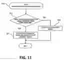 Fig. 09 - Bicycle shifting control apparatus