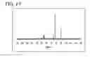Fig. 28 - Spirofluorene derivative, material for light-emitting element, light-emitting element, light-emitting device, and electronic device