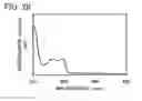 Fig. 30 - Spirofluorene derivative, material for light-emitting element, light-emitting element, light-emitting device, and electronic device