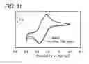 Fig. 32 - Spirofluorene derivative, material for light-emitting element, light-emitting element, light-emitting device, and electronic device