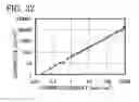 Fig. 33 - Spirofluorene derivative, material for light-emitting element, light-emitting element, light-emitting device, and electronic device