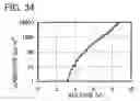 Fig. 35 - Spirofluorene derivative, material for light-emitting element, light-emitting element, light-emitting device, and electronic device