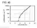 Fig. 41 - Spirofluorene derivative, material for light-emitting element, light-emitting element, light-emitting device, and electronic device