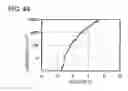 Fig. 45 - Spirofluorene derivative, material for light-emitting element, light-emitting element, light-emitting device, and electronic device