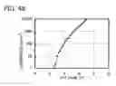 Fig. 49 - Spirofluorene derivative, material for light-emitting element, light-emitting element, light-emitting device, and electronic device