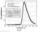 Fig. 09 - Multiple dopant emissive layer OLEDs