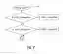 Fig. 20 - System for controlling light in dependence of time-of-flight signal