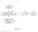 Fig. 02 - Dopant profile measurement module, method and apparatus