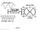 Fig. 08 - Transmission characteristics measurement apparatus, transmission characteristics measurement method, and electronic device