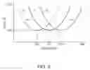 Fig. 08 - Flexural vibration piece and oscillator using the same