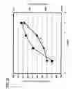 Fig. 27 - Dielectric resonator having a dielectric resonant element with two oppositely located notches for EH mode coupling