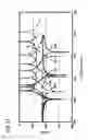 Fig. 40 - Dielectric resonator having a dielectric resonant element with two oppositely located notches for EH mode coupling