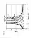 Fig. 43 - Dielectric resonator having a dielectric resonant element with two oppositely located notches for EH mode coupling