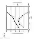 Fig. 44 - Dielectric resonator having a dielectric resonant element with two oppositely located notches for EH mode coupling