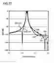 Fig. 53 - Dielectric resonator having a dielectric resonant element with two oppositely located notches for EH mode coupling