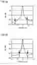 Fig. 59 - Dielectric resonator having a dielectric resonant element with two oppositely located notches for EH mode coupling