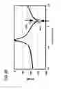 Fig. 63 - Dielectric resonator having a dielectric resonant element with two oppositely located notches for EH mode coupling