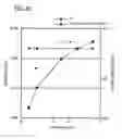 Fig. 76 - Dielectric resonator having a dielectric resonant element with two oppositely located notches for EH mode coupling