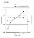 Fig. 80 - Dielectric resonator having a dielectric resonant element with two oppositely located notches for EH mode coupling