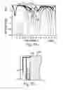 Fig. 08 - Frequency tunable antenna