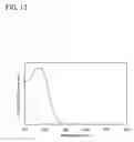 Fig. 14 - Carbazole derivative, light-emitting element material, light-emitting element, light-emitting device, electronic device, and lighting device