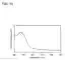 Fig. 15 - Carbazole derivative, light-emitting element material, light-emitting element, light-emitting device, electronic device, and lighting device