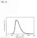 Fig. 16 - Carbazole derivative, light-emitting element material, light-emitting element, light-emitting device, electronic device, and lighting device