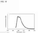 Fig. 17 - Carbazole derivative, light-emitting element material, light-emitting element, light-emitting device, electronic device, and lighting device