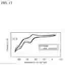 Fig. 18 - Carbazole derivative, light-emitting element material, light-emitting element, light-emitting device, electronic device, and lighting device