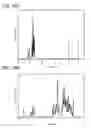 Fig. 20 - Carbazole derivative, light-emitting element material, light-emitting element, light-emitting device, electronic device, and lighting device