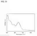 Fig. 22 - Carbazole derivative, light-emitting element material, light-emitting element, light-emitting device, electronic device, and lighting device